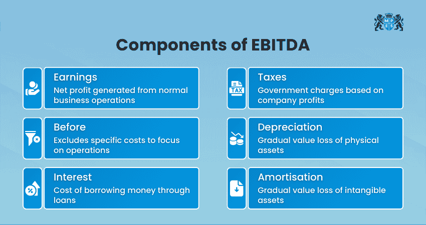 Components of EBITDA