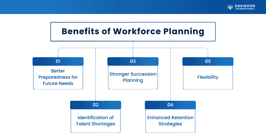 Workforce Planning Benefits