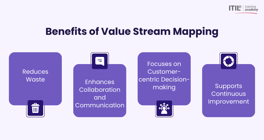 Value Stream Mapping Benefits