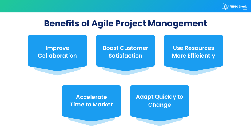 Benefits of Agile Project Management