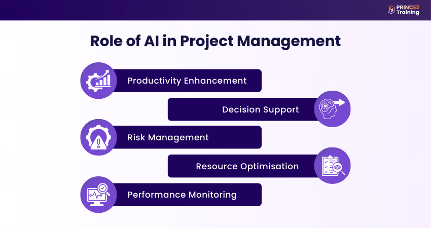 Role of AI in Project Management