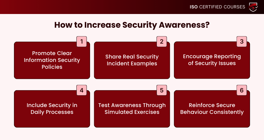 How to Increase Security Awareness