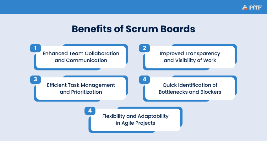 Benefits of Using Scrum Boards