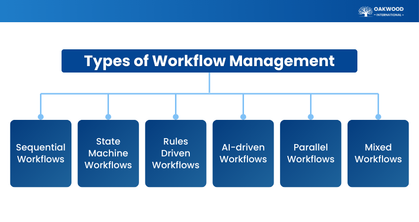 Workflow Management Types