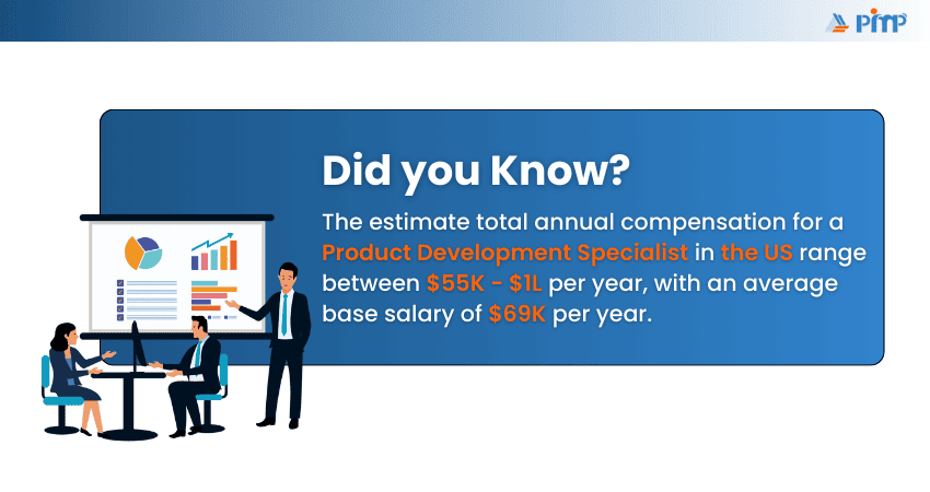 Salary of Product Development Specialist in the US