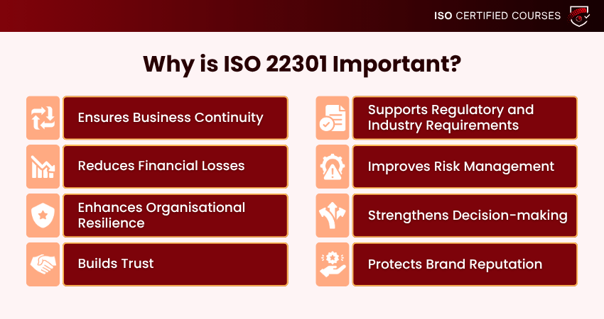 Importance of ISO 22301