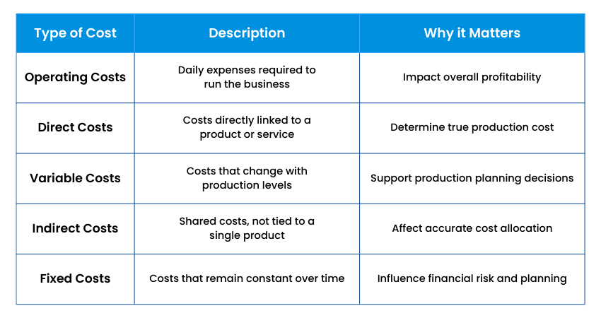 Types of Costs Used in Cost Accounting