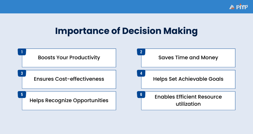 Decision Making Importance