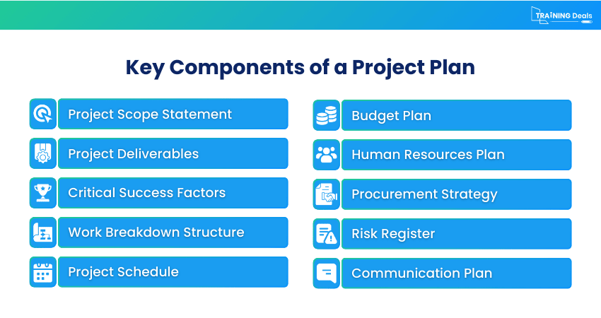 Key Components of a Project Management Plan