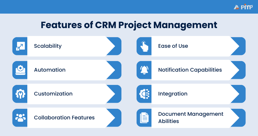 Features of CRM Project Management