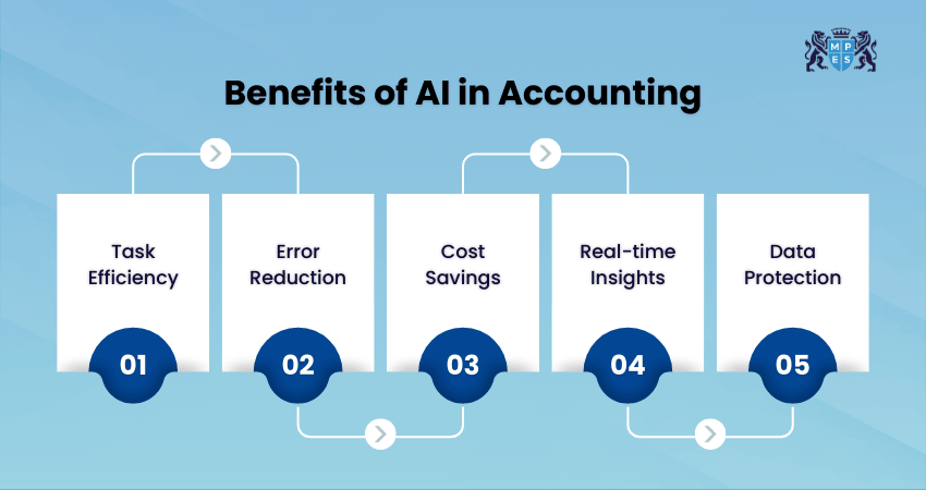 Benefits of AI in Accounting