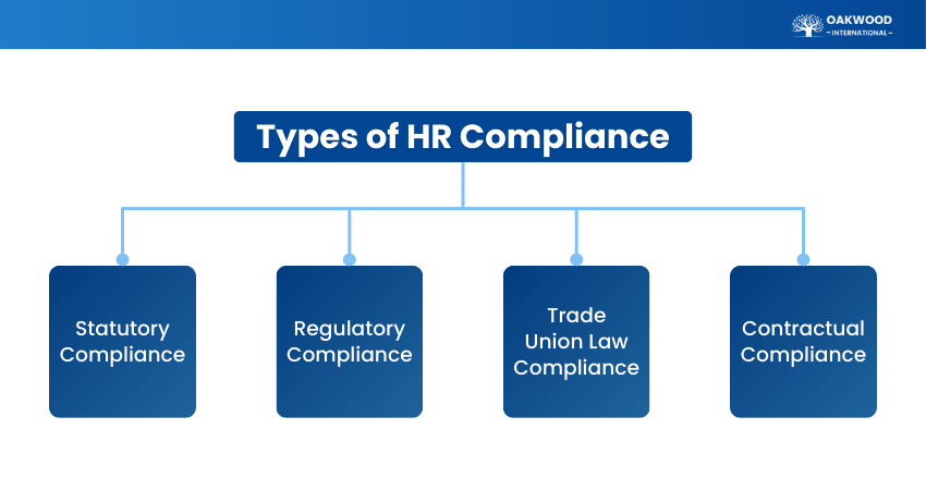 HR Compliance Types