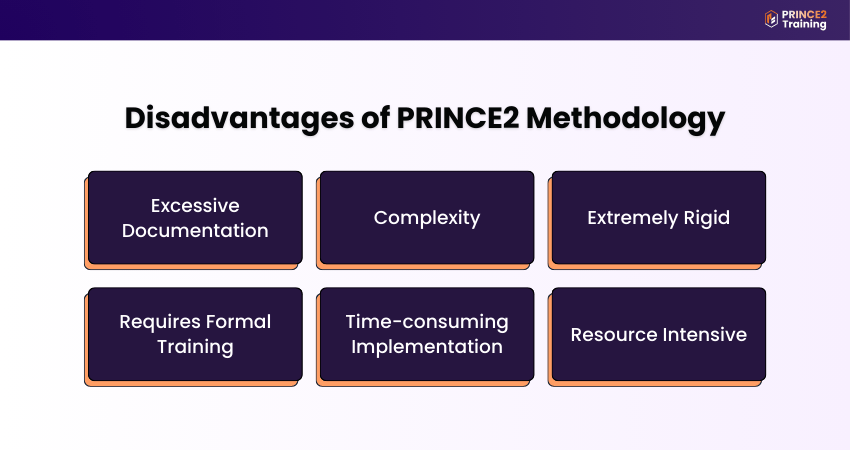 Disadvantages of PRINCE2® Methodology