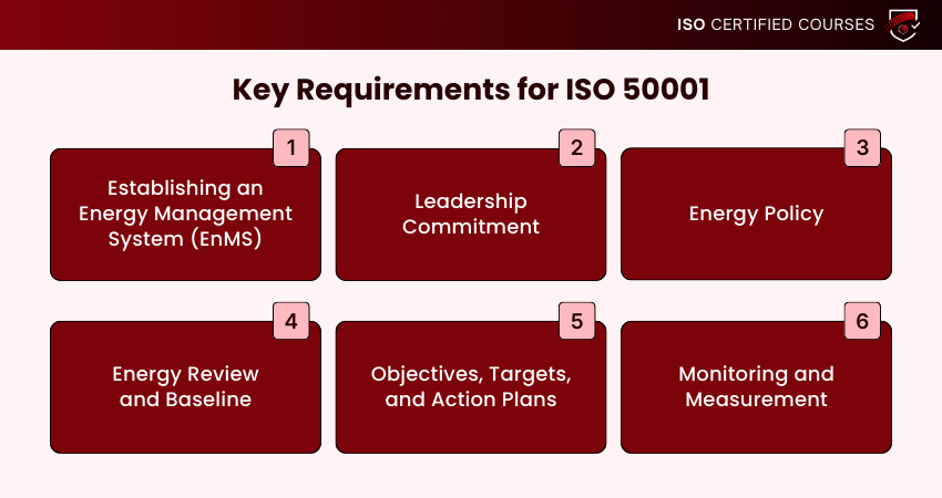 Key Requirements for ISO 50001?