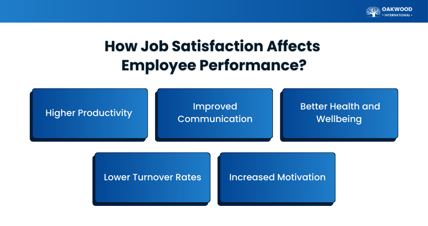 Job Satisfaction Affects Employee Performance