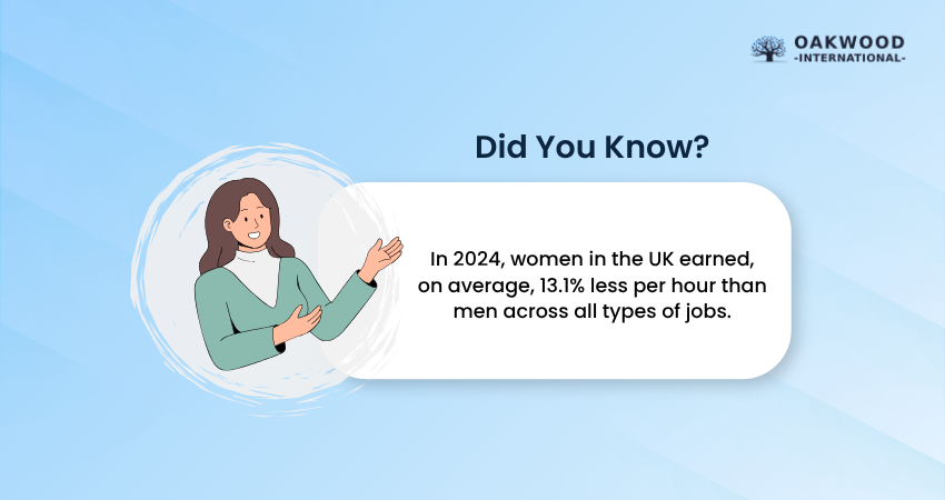 Initiate Conversations Around Gender Pay Equity