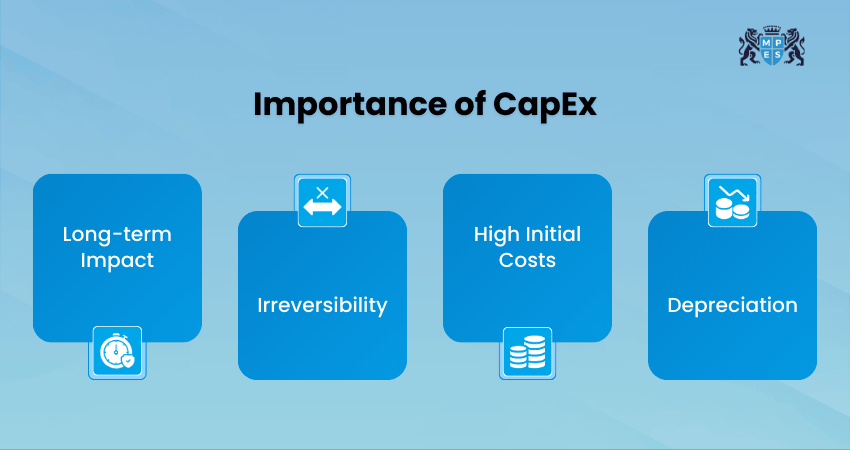Why CapEx is Important?