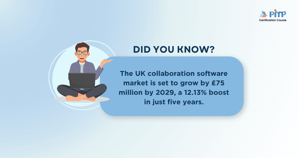UK Collaboration Software Industry Growth