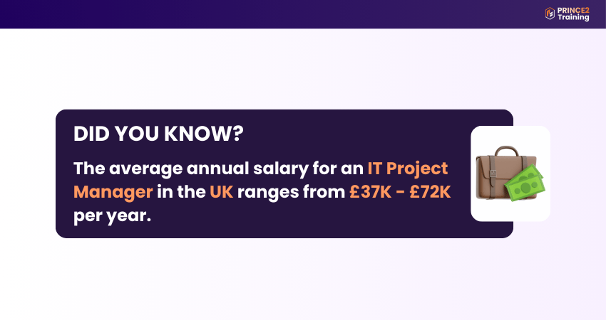 IT Project Manager UK Salary