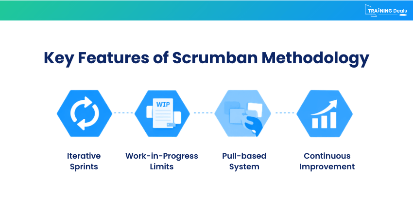 Key features of Scrumban Methodology