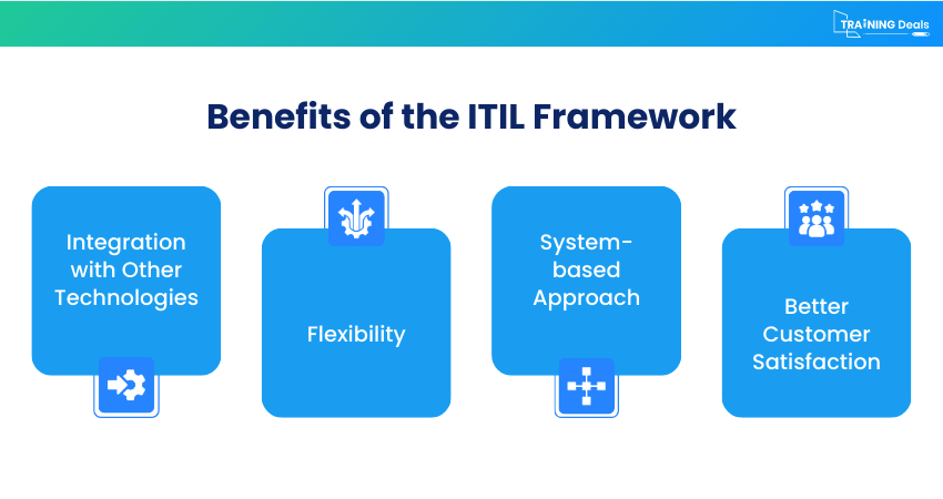 ITIL Framework Benefits