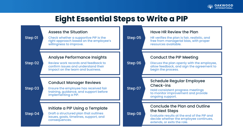 Eight Essential Steps to Write a PIP