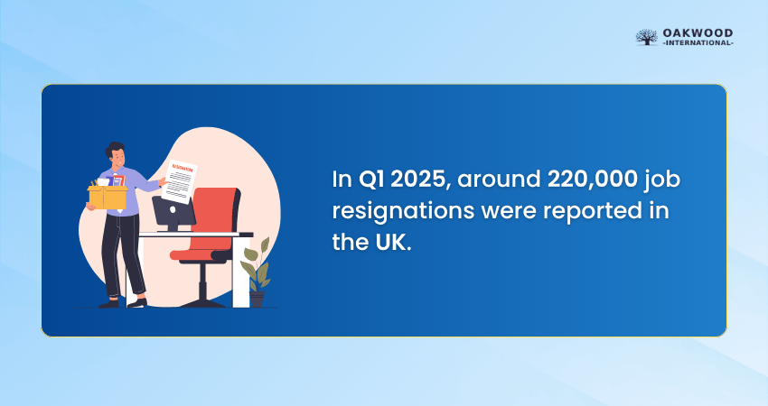 job resignation report 