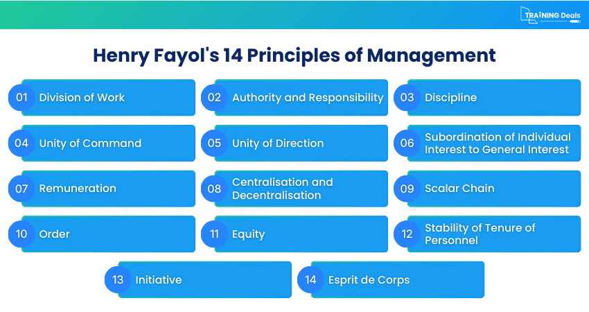Henry Fayol's 14 Principles of Management