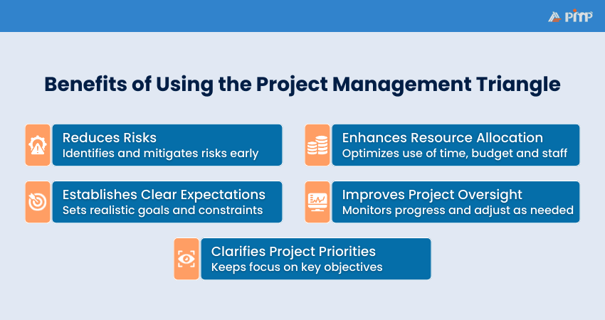 Benefits of Using Project Management Triangle