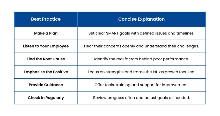 Best Practices for an Effective PIP