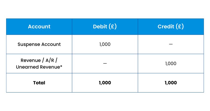 Identification of Deposit Example