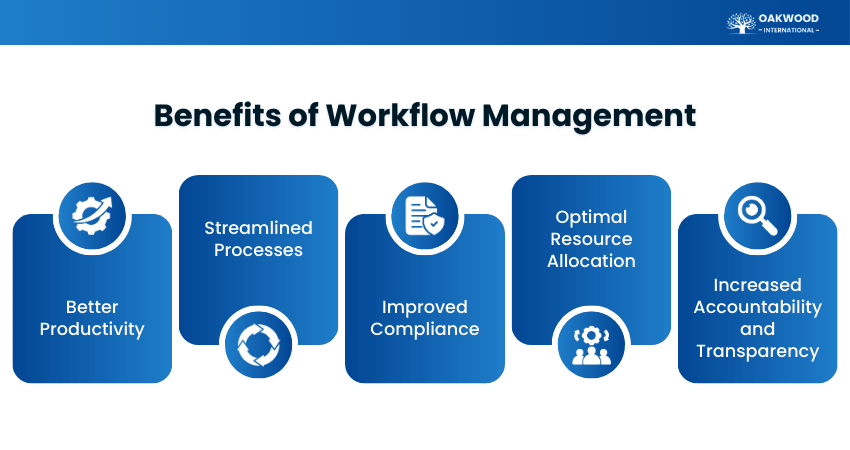 Workflow Management Benefits