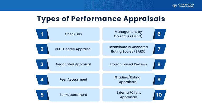 Performance Appraisal Types