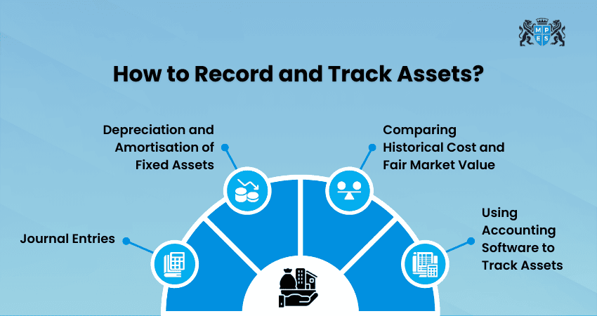How Assets are Recorded and Tracked in Accounting?