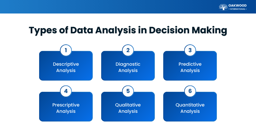 Types of Data Analysis in Decision Making