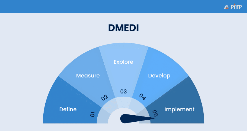 What is DMEDI?