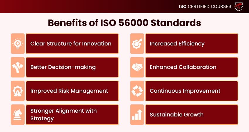 Benefits of ISO 56000 Standards