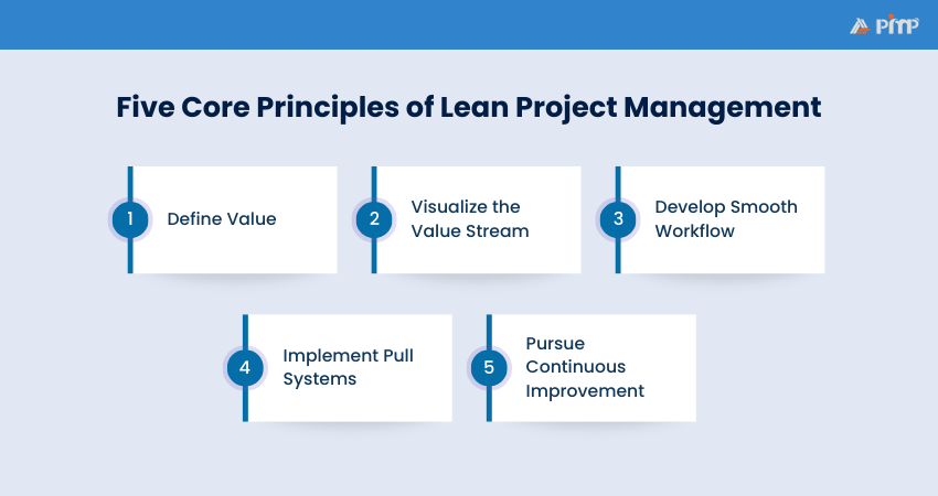 Five Core Principles of Lean Project Management 