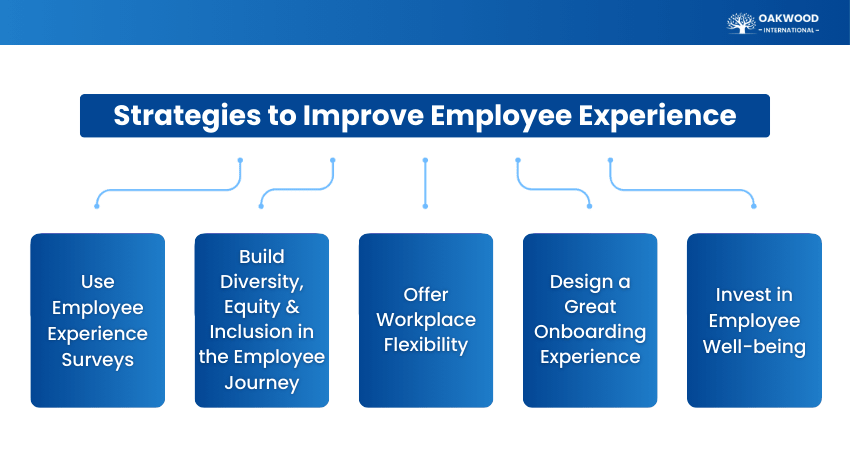 Strategies to Enhance Employee Experience