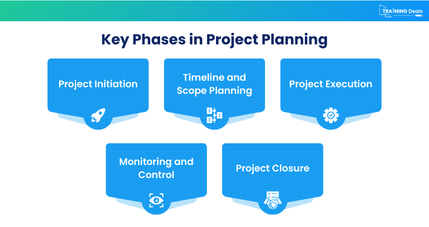 Key Phases in Project Planning