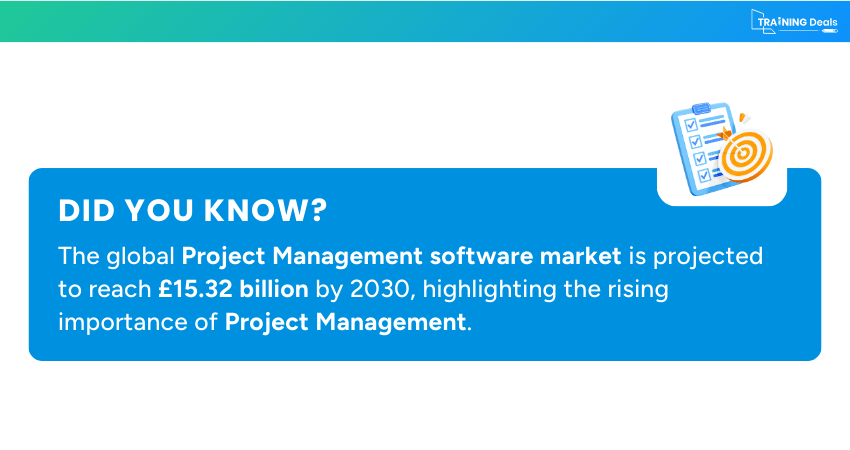 Project Management Software Market Value