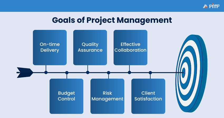 Goals of Project Management