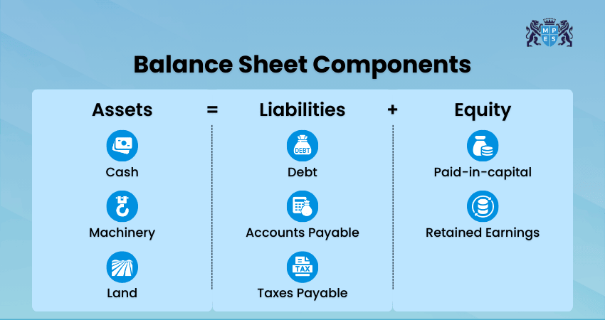 Components of Balance Sheet