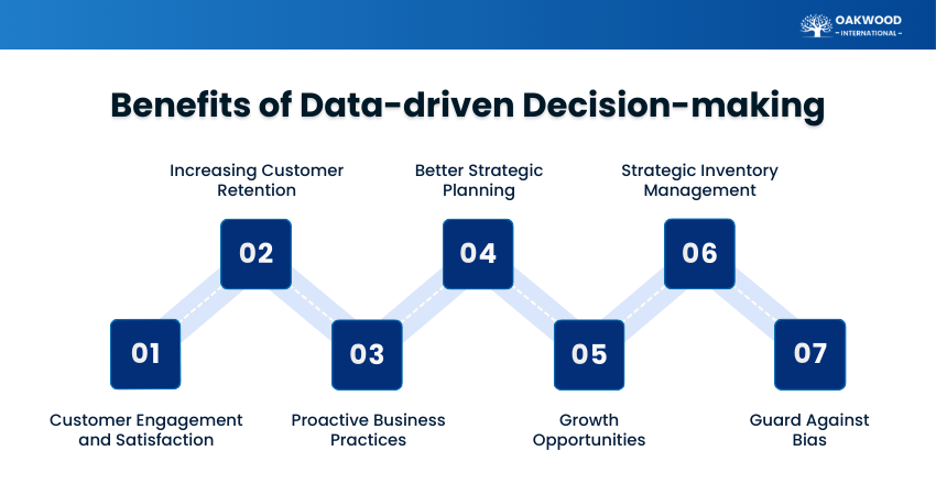 Advantages of Data-driven Decision-making