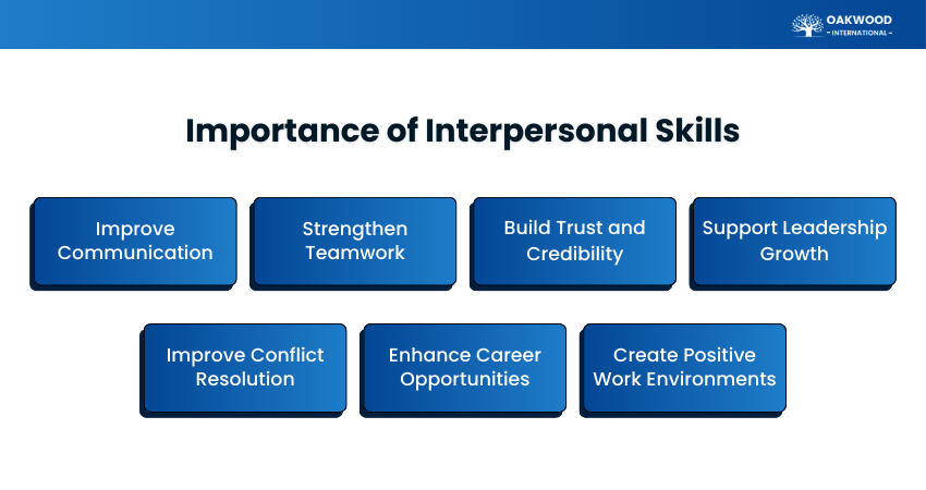 Why Interpersonal Skills are Important?