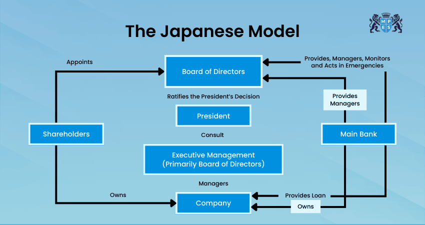 The Japanese Model