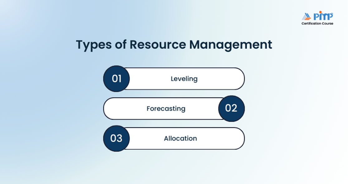 Types of Resource Management