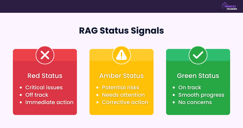RAG Status Signals 