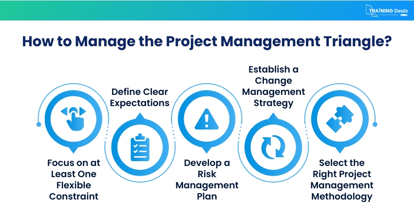How to Manage Project Management Triangle?