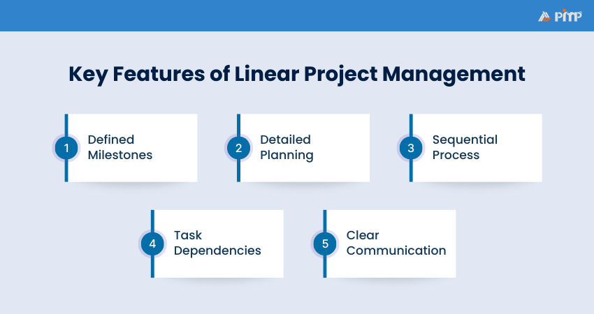 Key Features of Linear Project Management